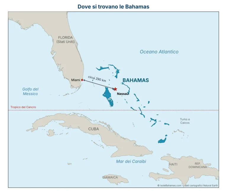 Mappa che mostra dove si trovano le Bahamas: nell'Oceano Atlantico a sud-est della Florida e a nord di Cuba, con la distanza tra Miami e Nassau